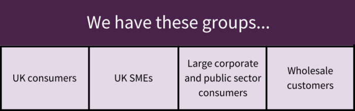 Example groupings for segmentation