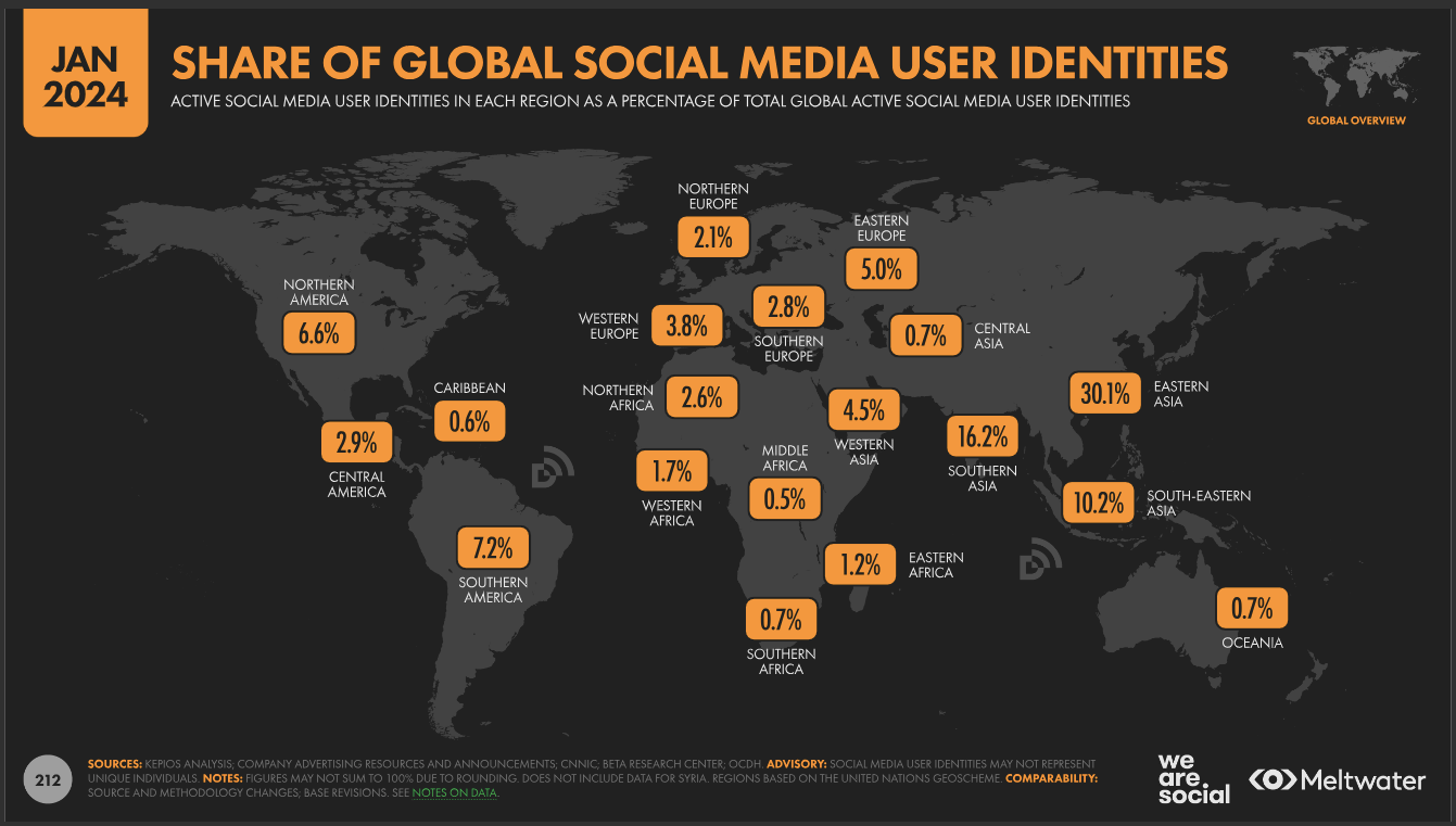 Social media usage geo-split share