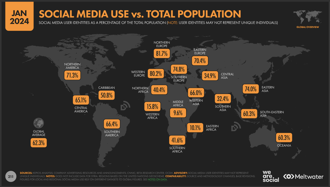 Global social media statistics research summary 2024 [Jan 2024]