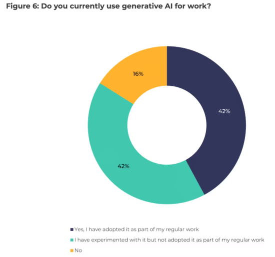 Ai Marketing Trends In 2025 Smart Insights