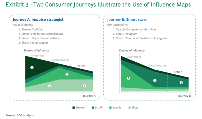 What is the best digital marketing / marketing framework? | Smart Insights