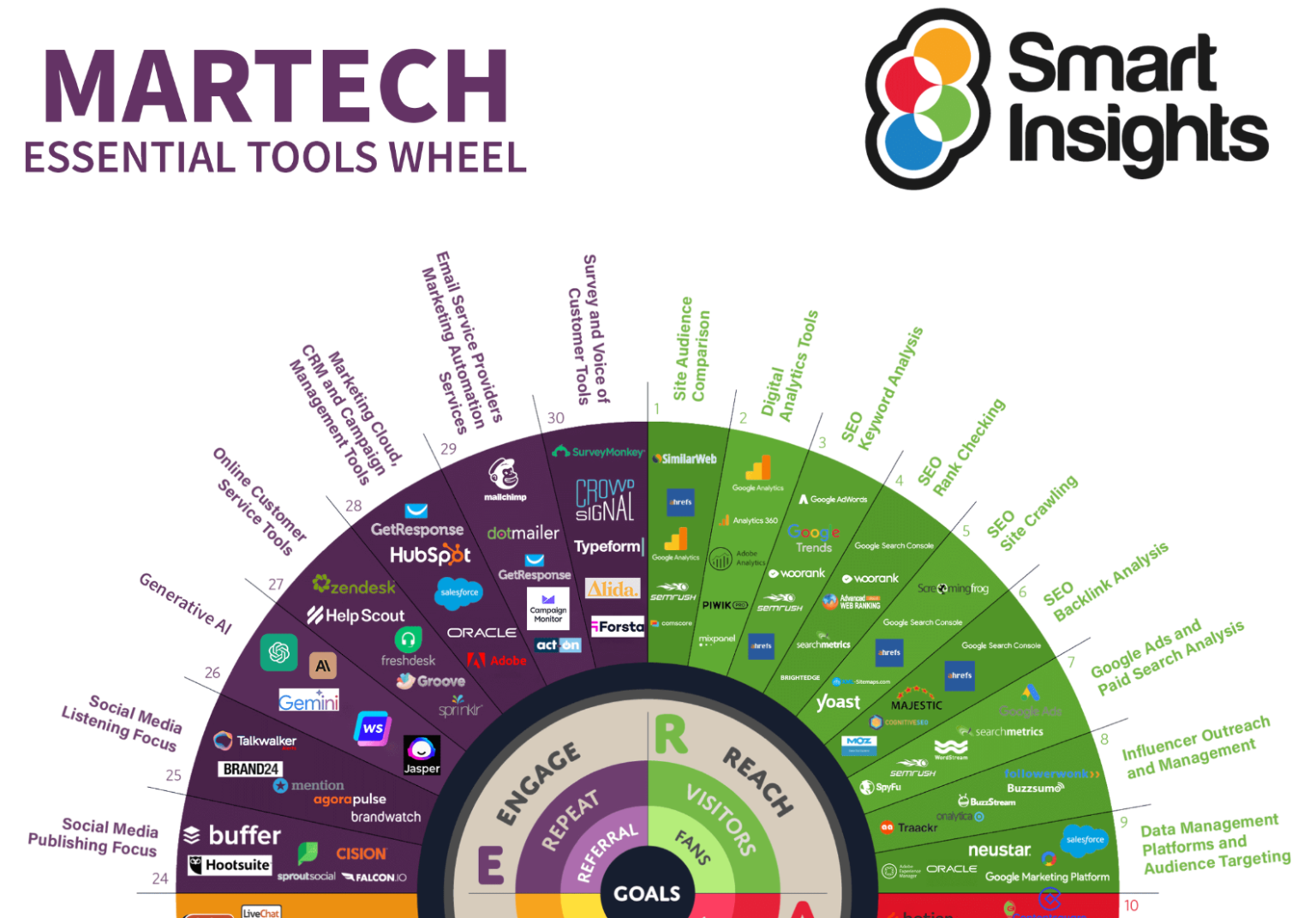 RACE Digital Marketing Trends 2026 | Smart Insights